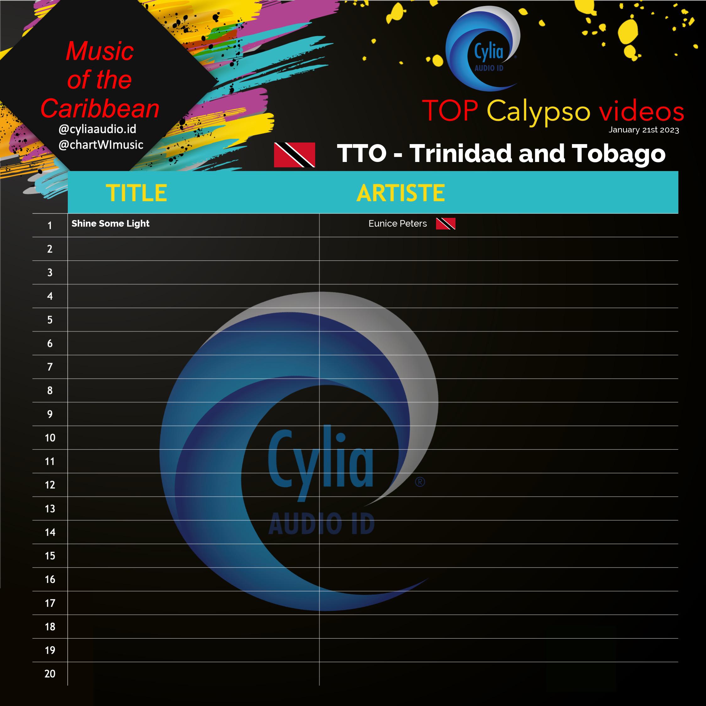 Top 20 Calypso Releases this week across Trinidad and Tobago