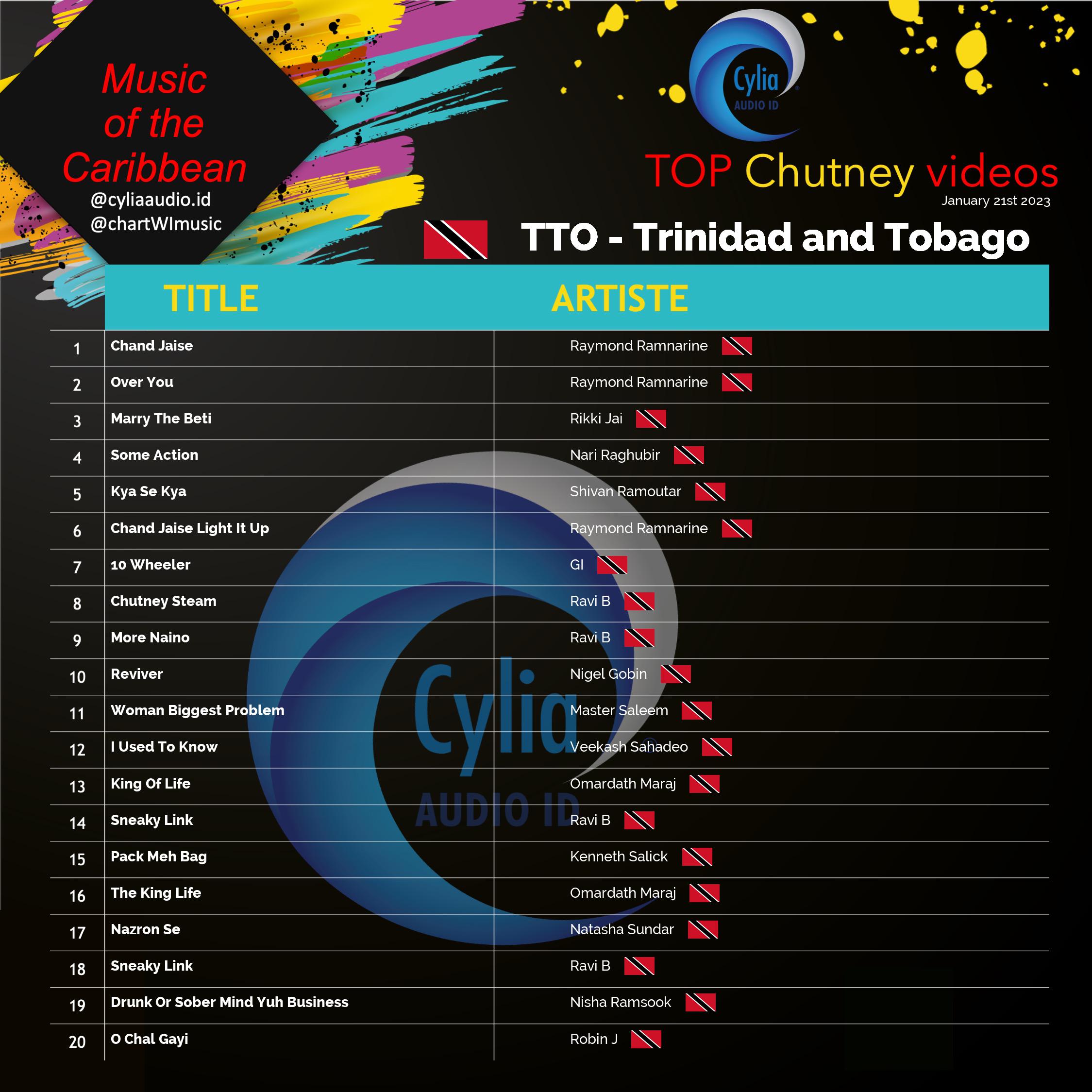 Popular Trinidad and Tobago Chutney music this week - Top 20 Chutney Releases this week from Trinidad and Tobago